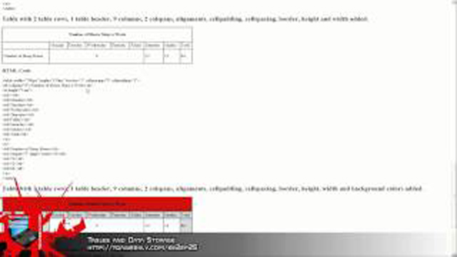 Steve Smith, host of your TQA Weekly, explains how-to use HTML to create tables for data storage with a visual requirement.